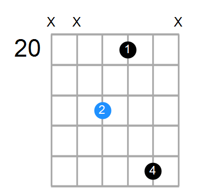 CmMaj7 Chord